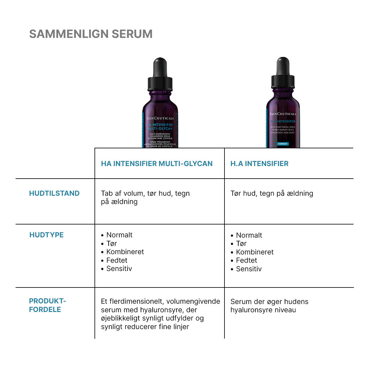 H.A. Intensifier Multi-Glycan 30 ml