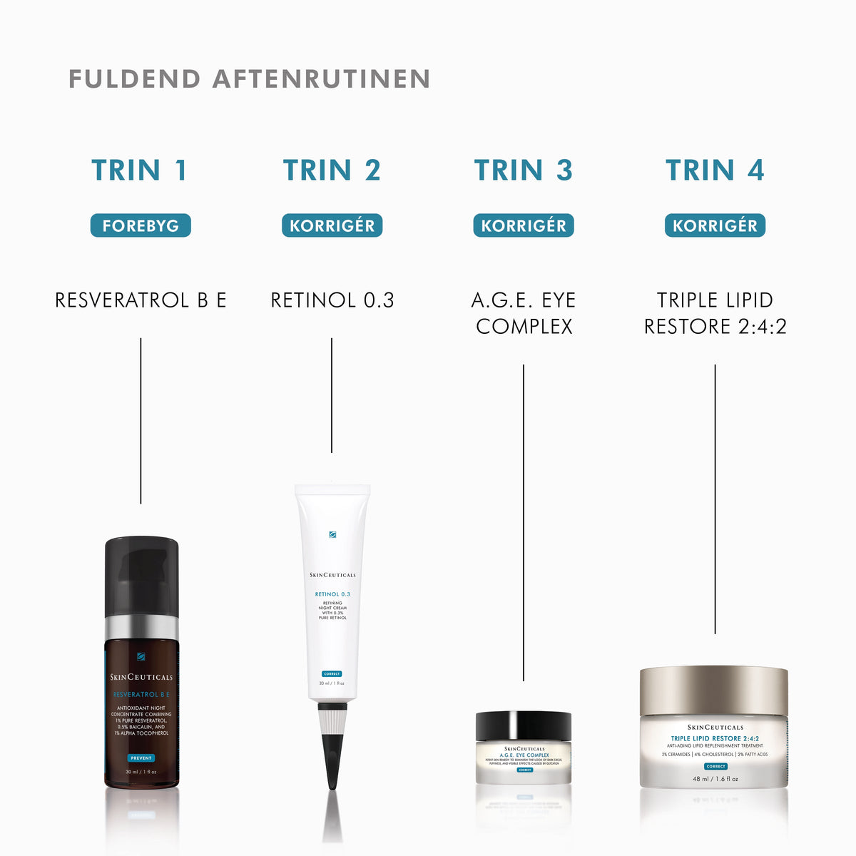Retinol 0.3 % 30 ml
