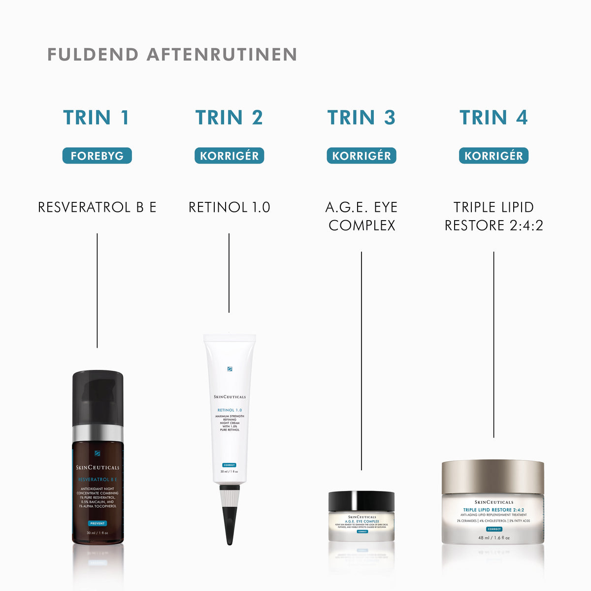 Retinol 1.0 % 30 ml