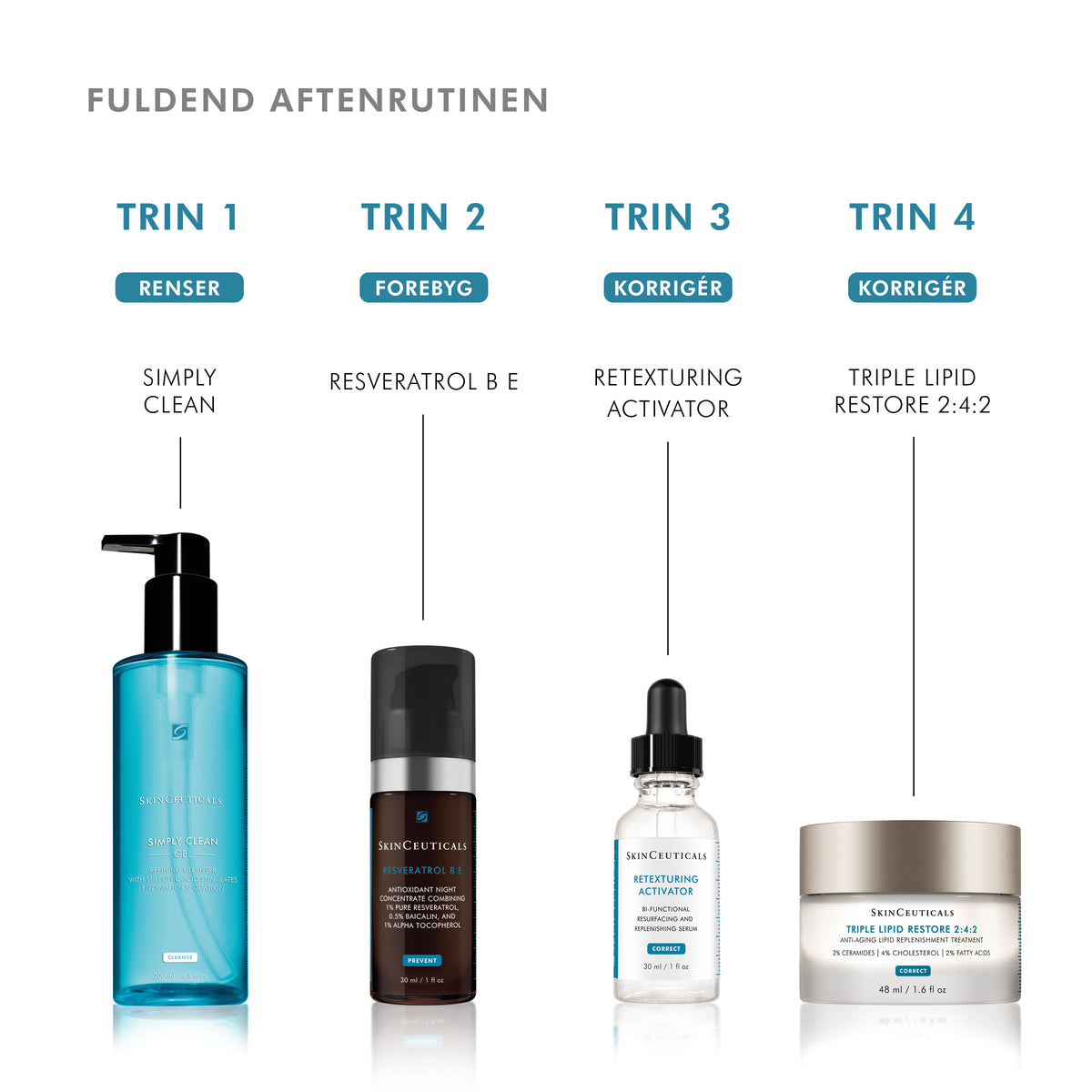 Retexturing Activator 30 ml